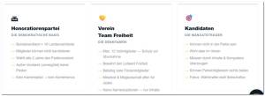 Selbstdarstellung der Organisationsstruktur