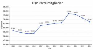 FDP-Parteimitglieder_original