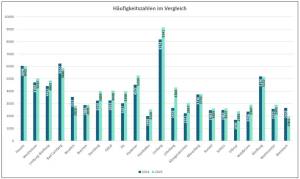 Höufigkeitszahlen nach Kommunen im Landkreis-Limburg-Weilburg (Quelle: Presseinformation für 2025 Polizeipräsidium Westhessen)