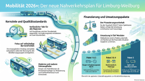 Nahverkehrsplan_fur_Limburg-Weilburg_original